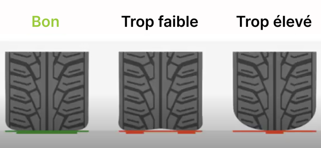 Quelle pression pour les pneus de caravane ou remorque (classique, bateau  et moto) ? - Blog Stickers AZ