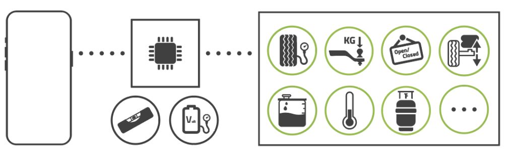 Inbegrepen in het Starterspakket Basis zijn de modules E-Volt en E-Level. Aan uw Starterspakket Basis kunnen meer modules  worden toegevoegd