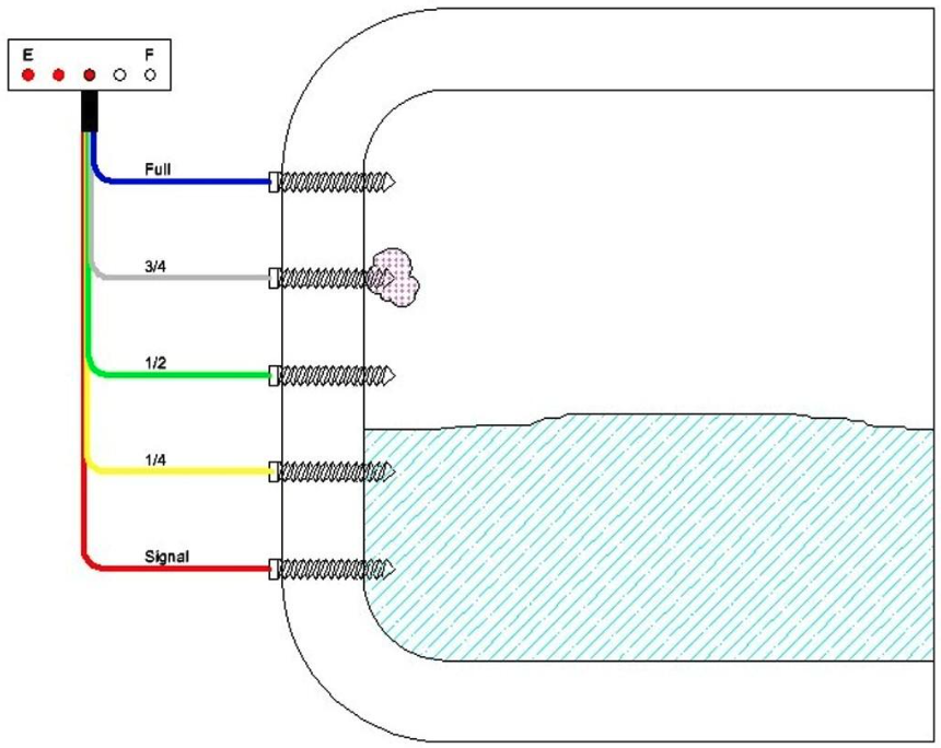 Bron: FaratFelicia / “RV Fresh Water Tank Sensor Wiring Diagram”.